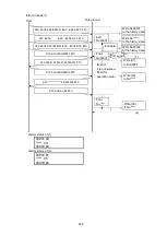 Preview for 451 page of SATO SG112 ex Programming Reference Manual