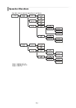 Preview for 513 page of SATO SG112 ex Programming Reference Manual