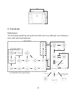 Preview for 16 page of SATO SK-L750 Instruction Manual