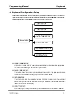 Предварительный просмотр 12 страницы SATO Smart Keyboard Programming Manual