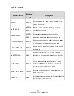 Preview for 56 page of SATO TC408 User Manual