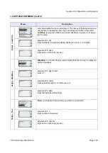 Preview for 59 page of SATO TH2 Series Operator'S Manual