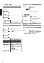 Preview for 14 page of SATO VP208 Operator'S Manual