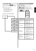 Preview for 15 page of SATO VP208 Operator'S Manual