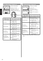 Preview for 16 page of SATO VP208 Operator'S Manual