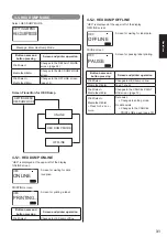 Preview for 33 page of SATO VP208 Operator'S Manual