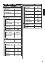 Preview for 37 page of SATO VP208 Operator'S Manual