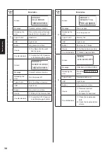 Preview for 40 page of SATO VP208 Operator'S Manual