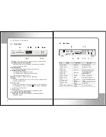 Preview for 4 page of Satpros DSR-500 Owner'S Manual