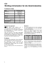 Preview for 6 page of Satrap Coop oecoplan 67 KS A+ Instruction Book