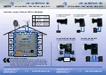 Preview for 1 page of Satrix LNC Series Quick Start Manual