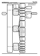 Preview for 12 page of satron VG Installation And Setting-Up Instructions