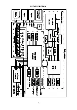 Предварительный просмотр 5 страницы Saturn High-Tech Videovox ADV-100 Service Manual