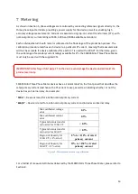 Preview for 13 page of Saturn South SS9005 User Manual