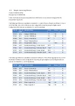 Preview for 17 page of Saturn South SS9005 User Manual