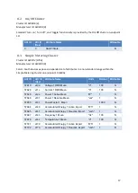 Preview for 17 page of Saturn South SS9007.3 Mini CT Meter User Manual