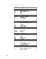 Preview for 22 page of Saturn AIO 8" User Manual