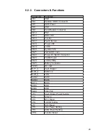 Preview for 27 page of Saturn AIO 8" User Manual