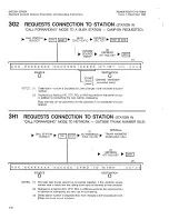 Preview for 133 page of Saturn EPABX OC1E User Instructions