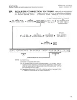 Preview for 140 page of Saturn EPABX OC1E User Instructions