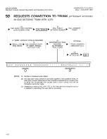 Preview for 145 page of Saturn EPABX OC1E User Instructions