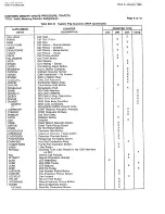 Preview for 341 page of Saturn EPABX OC1E User Instructions