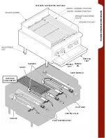 Preview for 4 page of Saturn ESCB-15 Owner'S Manual