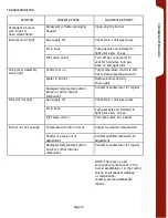 Preview for 14 page of Saturn ESCB-15 Owner'S Manual