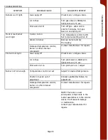 Preview for 14 page of Saturn ESG-24 Owner'S Manual