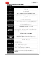 Preview for 5 page of Saturn KDB - 161 GOM Manual