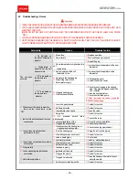 Preview for 50 page of Saturn KDB - 161 GOM Manual