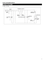 Preview for 9 page of Saturn PUC28R Service, Installation And Care Manual