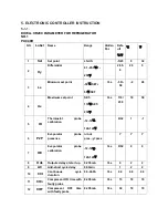 Preview for 11 page of Saturn PUC48R Service Manual