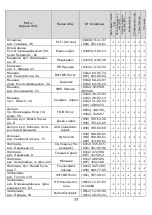 Preview for 34 page of Saturn ST-EC10701 Manual