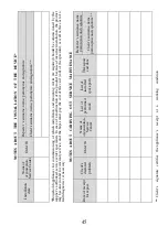 Preview for 46 page of Saturn ST-EK8417 Manual