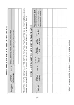 Preview for 52 page of Saturn ST-EK8432 Manual