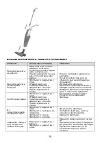 Preview for 17 page of Saturn ST-VC1299 EU Manual