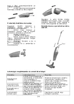 Preview for 20 page of Saturn ST-VC1299 EU Manual