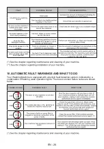 Preview for 29 page of Sauber 1-6101 Series User Manual