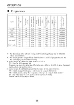 Preview for 53 page of Sauber 7-8614 BI Series User Manual