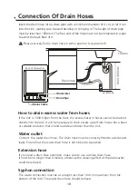 Предварительный просмотр 20 страницы Sauber SDW-62 PLUS User Manual