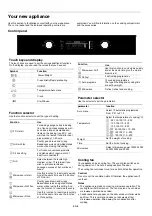 Preview for 10 page of Sauber SHCMW45B Operation Manual