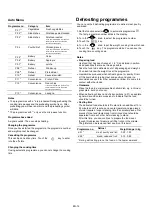 Preview for 14 page of Sauber SHCMW45B Operation Manual