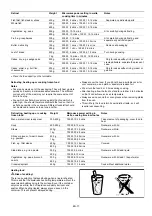 Preview for 19 page of Sauber SHCMW45B Operation Manual