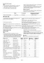 Preview for 21 page of Sauber SHCMW45B Operation Manual