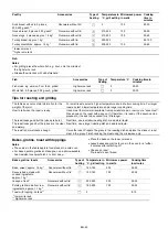 Preview for 25 page of Sauber SHCMW45B Operation Manual