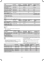 Preview for 48 page of Sauber SHCMW45B Operation Manual