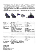 Preview for 30 page of Sauber UVC-123263.4 Instructions For Use Manual