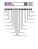 Предварительный просмотр 5 страницы Sauer Danfoss Series S90 180 cc Service & Parts Manual