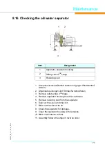 Preview for 71 page of Sauer WP 33 L Operator'S Manual